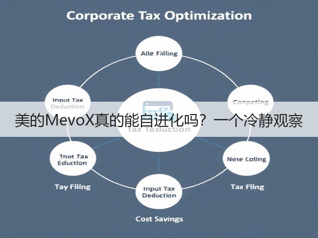 美的MevoX真的能自进化吗?一个冷静观察(图3) 美的MevoX真的能自进化吗?一个冷静观察(图3)