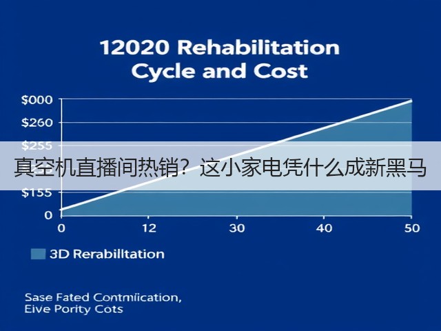 真空机直播间热销?这小家电凭什么成新黑马(图1) 真空机直播间热销?这小家电凭什么成新黑马(图1)