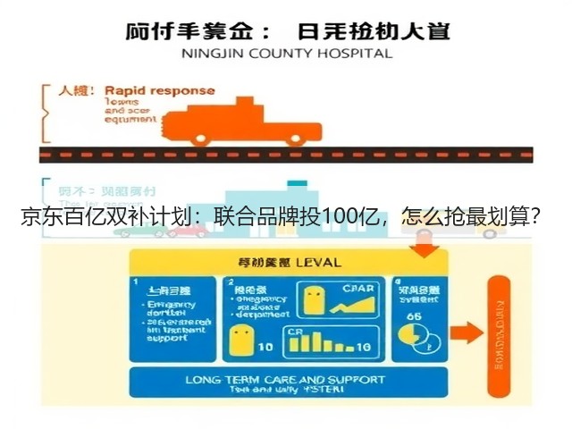 京东百亿双补计划:联合品牌投100亿,怎么抢最划算?(图1) 京东百亿双补计划:联合品牌投100亿,怎么抢最划算?(图1)