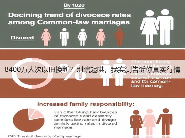 8400万人次以旧换新?别瞎起哄,我实测告诉你真实行情(图2) 8400万人次以旧换新?别瞎起哄,我实测告诉你真实行情(图2)