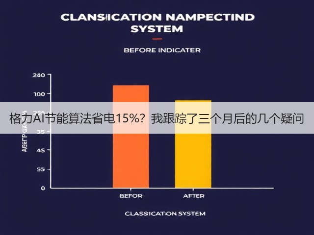 格力AI节能算法省电15%?我跟踪了三个月后的几个疑问(图1) 格力AI节能算法省电15%?我跟踪了三个月后的几个疑问(图1)