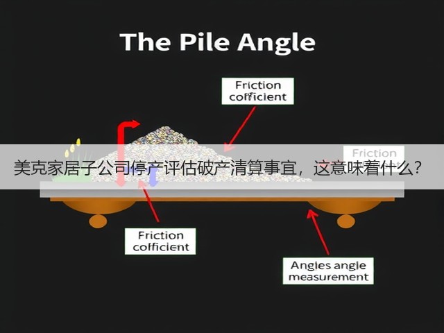 美克家居子公司停产评估破产清算事宜,这意味着什么?(图2) 美克家居子公司停产评估破产清算事宜,这意味着什么?(图2)
