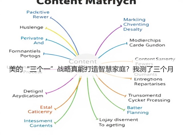 美的“三个一”战略真能打造智慧家庭?我测了三个月(图1) 美的“三个一”战略真能打造智慧家庭?我测了三个月(图1)