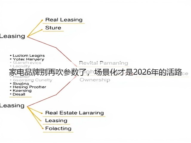 家电品牌别再吹参数了,场景化才是2026年的活路(图1) 家电品牌别再吹参数了,场景化才是2026年的活路(图1)