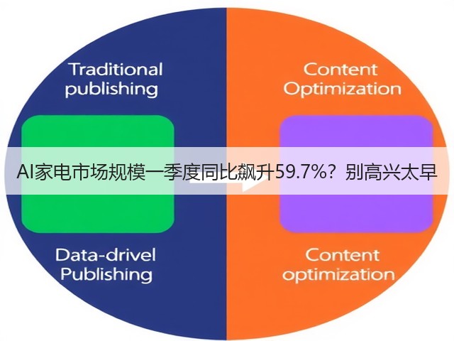 AI家电市场规模一季度同比飙升59.7%?别高兴太早(图2) AI家电市场规模一季度同比飙升59.7%?别高兴太早(图2)