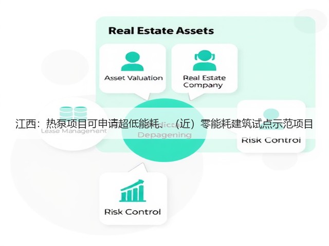 江西：热泵项目可申请超低能耗、（近）零能耗建筑试点示范项目(图2)