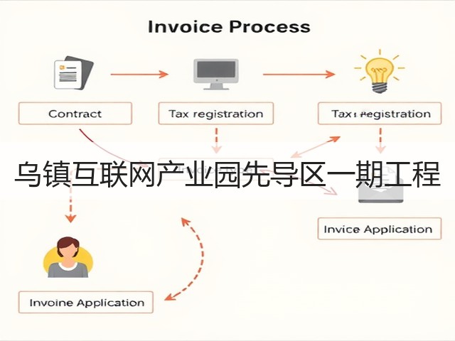 乌镇互联网产业园先导区一期工程(图1) 乌镇互联网产业园先导区一期工程(图1)