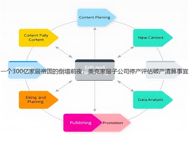 一个300亿家居帝国的倒塌前夜:美克家居子公司停产评估破产清算事宜(图1) 一个300亿家居帝国的倒塌前夜:美克家居子公司停产评估破产清算事宜(图1)