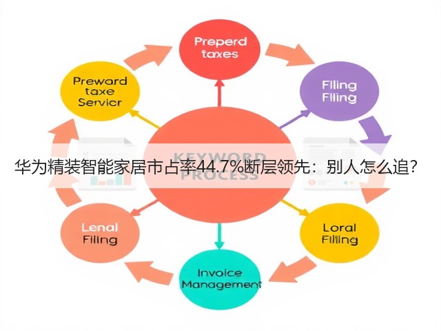 华为精装智能家居市占率44.7%断层领先:别人怎么追?(图2) 华为精装智能家居市占率44.7%断层领先:别人怎么追?(图2)