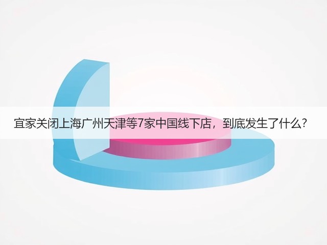 宜家关闭上海广州天津等7家中国线下店,到底发生了什么?(图1) 宜家关闭上海广州天津等7家中国线下店,到底发生了什么?(图1)