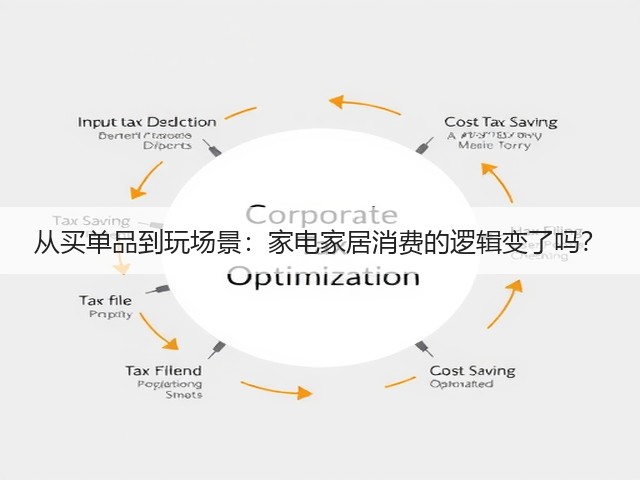从买单品到玩场景:家电家居消费的逻辑变了吗?(图1) 从买单品到玩场景:家电家居消费的逻辑变了吗?(图1)