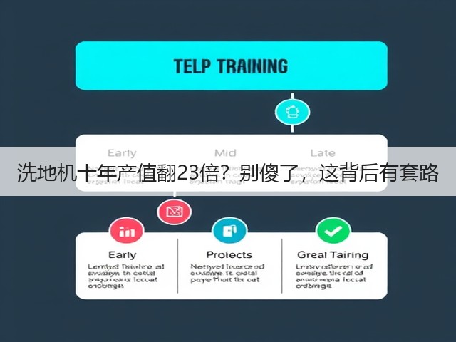 洗地机十年产值翻23倍?别傻了,这背后有套路(图2) 洗地机十年产值翻23倍?别傻了,这背后有套路(图2)