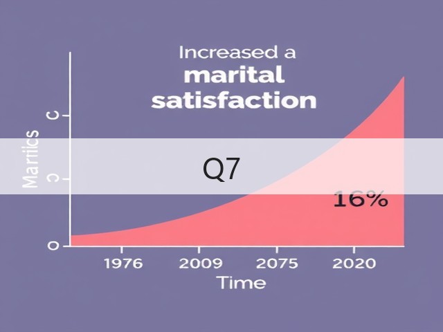 Q7(图1)