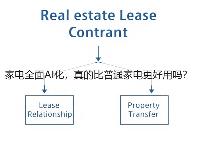 家电全面AI化,真的比普通家电更好用吗?(图3) 家电全面AI化,真的比普通家电更好用吗?(图3)
