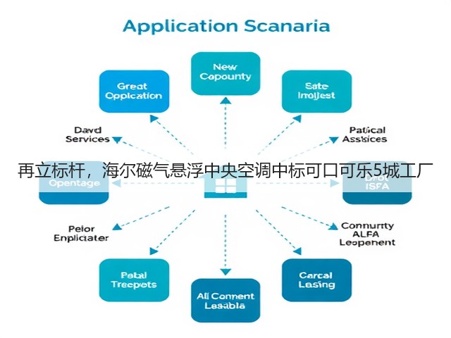 再立标杆,海尔磁气悬浮中央空调中标可口可乐5城工厂(图2) 再立标杆,海尔磁气悬浮中央空调中标可口可乐5城工厂(图2)
