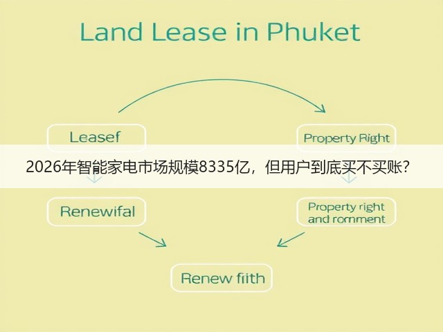 2026年智能家电市场规模8335亿,但用户到底买不买账?(图1) 2026年智能家电市场规模8335亿,但用户到底买不买账?(图1)