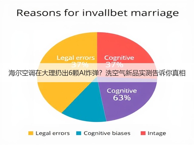 海尔空调在大理扔出6颗AI炸弹?洗空气新品实测告诉你真相(图1) 海尔空调在大理扔出6颗AI炸弹?洗空气新品实测告诉你真相(图1)