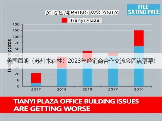 美国百朗(苏州木森林)2023年经销商合作交流会圆满落幕!(图1) 美国百朗(苏州木森林)2023年经销商合作交流会圆满落幕!(图1)