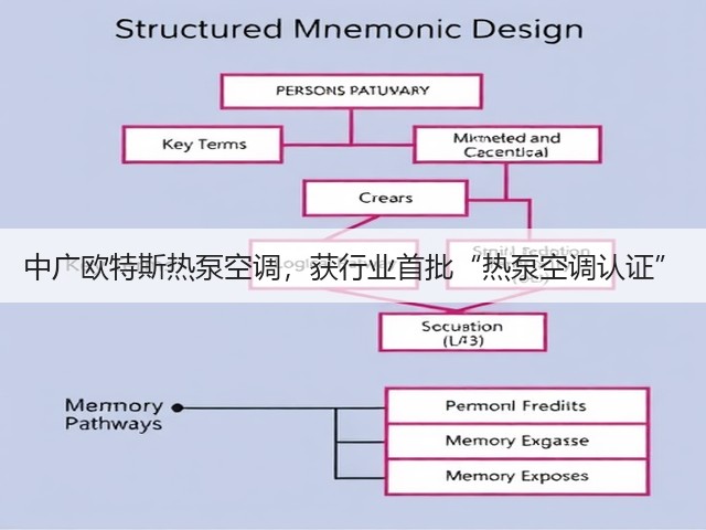 中广欧特斯热泵空调,获行业首批“热泵空调认证”(图3) 中广欧特斯热泵空调,获行业首批“热泵空调认证”(图3)