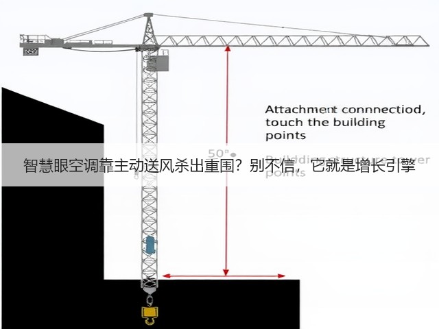 智慧眼空调靠主动送风杀出重围?别不信,它就是增长引擎(图2) 智慧眼空调靠主动送风杀出重围?别不信,它就是增长引擎(图2)