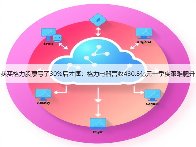 我买格力股票亏了30%后才懂:格力电器营收430.8亿元一季度艰难爬升(图2) 我买格力股票亏了30%后才懂:格力电器营收430.8亿元一季度艰难爬升(图2)