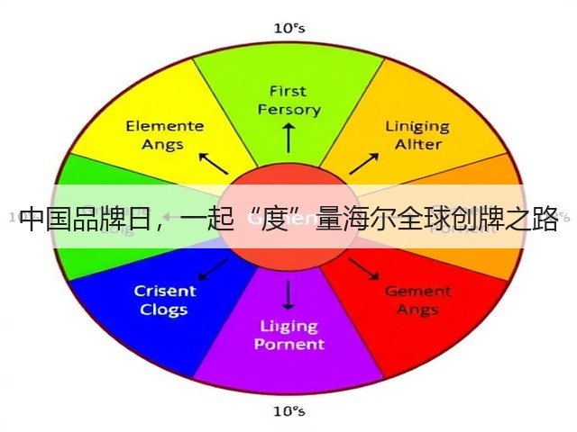 中国品牌日,一起“度”量海尔全球创牌之路(图1) 中国品牌日,一起“度”量海尔全球创牌之路(图1)