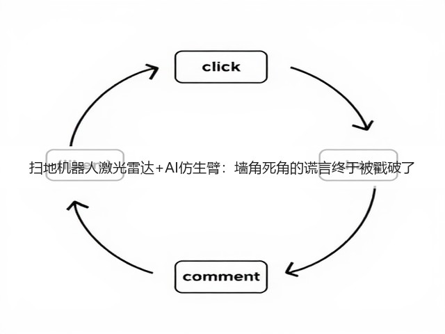 扫地机器人激光雷达+AI仿生臂:墙角死角的谎言终于被戳破了(图1) 扫地机器人激光雷达+AI仿生臂:墙角死角的谎言终于被戳破了(图1)